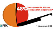 migranty_prestupleniya[1].jpg