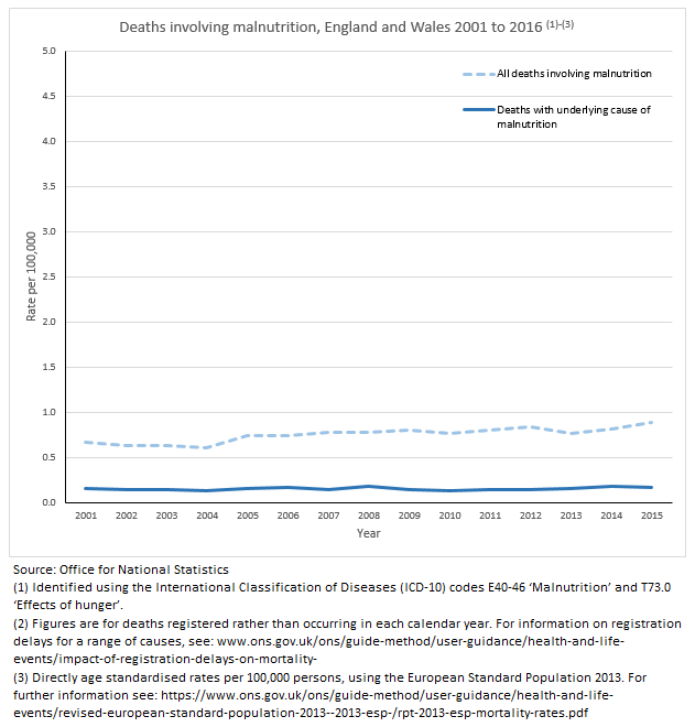 malnutrition-chart-1.png
